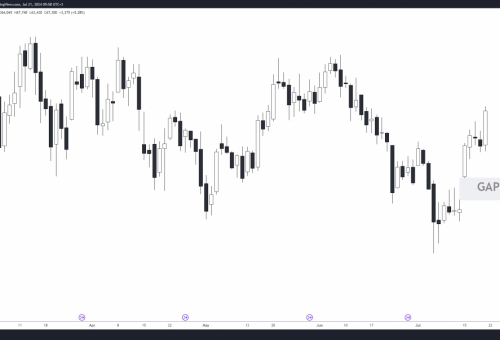 Analiză tehnică detaliată BTC - 21.07.2024