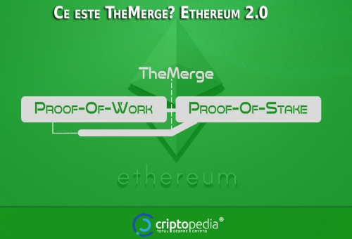 Ce este ”The Merge” si cum va influența Ethereum piața Crypto?