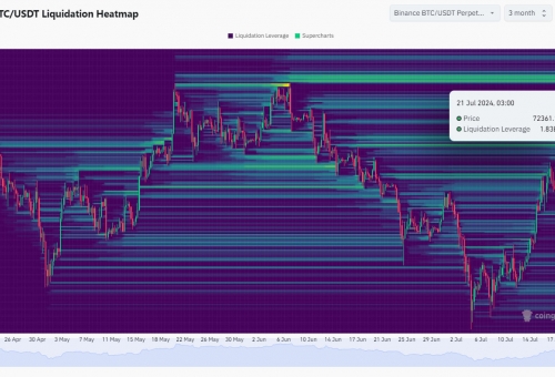 Analiză tehnică detaliată BTC - 21.07.2024