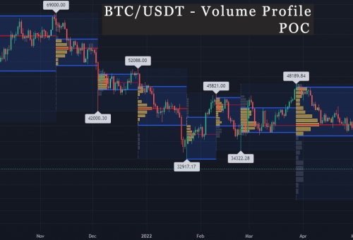 Simplu explicat: Ce este Punctul de Control în tradingul cu criptomonede